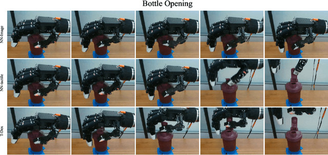 Figure 4 for Dexterity from Touch: Self-Supervised Pre-Training of Tactile Representations with Robotic Play
