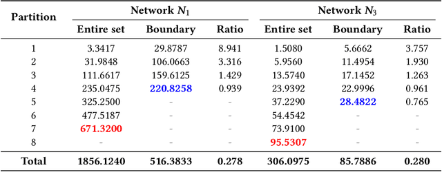 Figure 2 for Verifying Safety of Neural Networks from Topological Perspectives