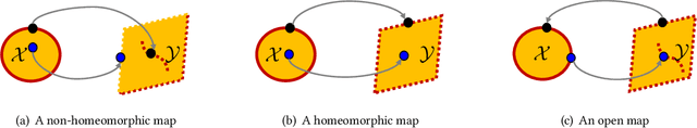 Figure 1 for Verifying Safety of Neural Networks from Topological Perspectives