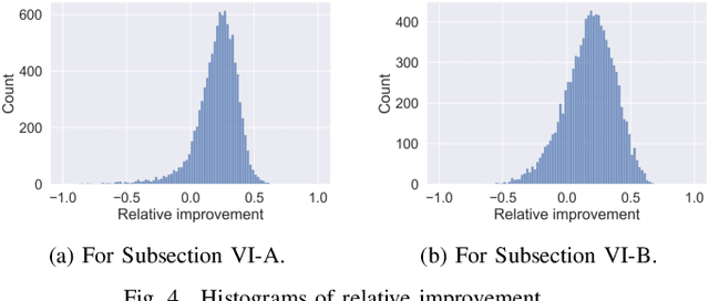 Figure 4 for Entry-Specific Bounds for Low-Rank Matrix Completion under Highly Non-Uniform Sampling