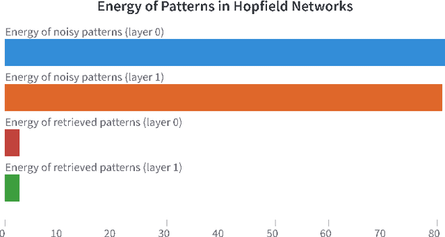 Figure 3 for Associative Transformer Is A Sparse Representation Learner