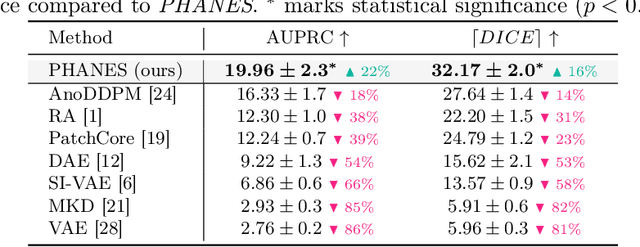 Figure 4 for Reversing the Abnormal: Pseudo-Healthy Generative Networks for Anomaly Detection