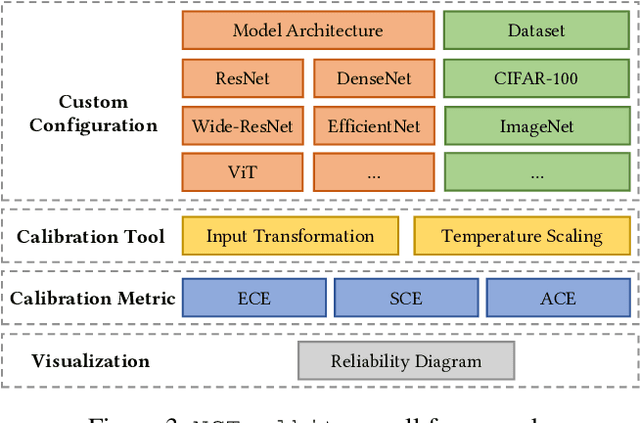 Figure 3 for NCTV: Neural Clamping Toolkit and Visualization for Neural Network Calibration