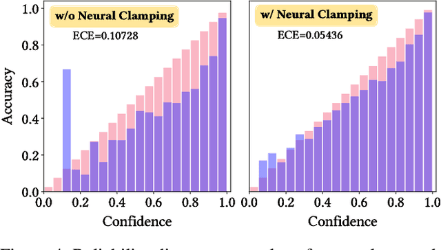 Figure 4 for NCTV: Neural Clamping Toolkit and Visualization for Neural Network Calibration