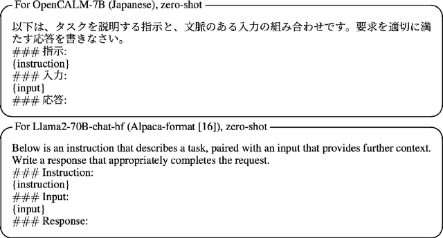 Figure 2 for JMedLoRA:Medical Domain Adaptation on Japanese Large Language Models using Instruction-tuning