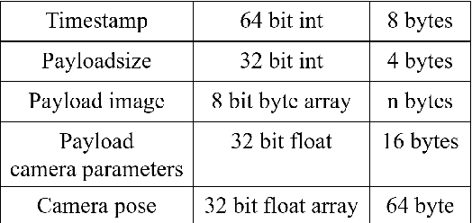 Figure 4 for Combining HoloLens with Instant-NeRFs: Advanced Real-Time 3D Mobile Mapping