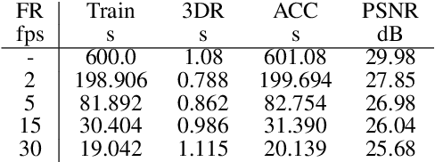 Figure 2 for Combining HoloLens with Instant-NeRFs: Advanced Real-Time 3D Mobile Mapping