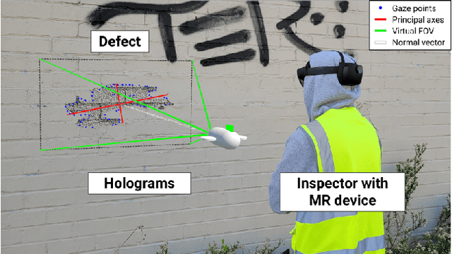 Figure 1 for Gaze-based Human-Robot Interaction System for Infrastructure Inspections