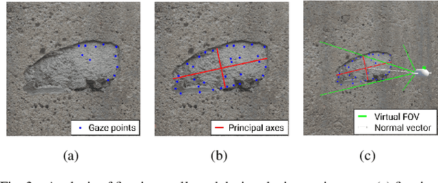 Figure 3 for Gaze-based Human-Robot Interaction System for Infrastructure Inspections