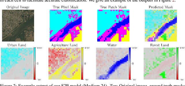 Figure 3 for Scene-to-Patch Earth Observation: Multiple Instance Learning for Land Cover Classification