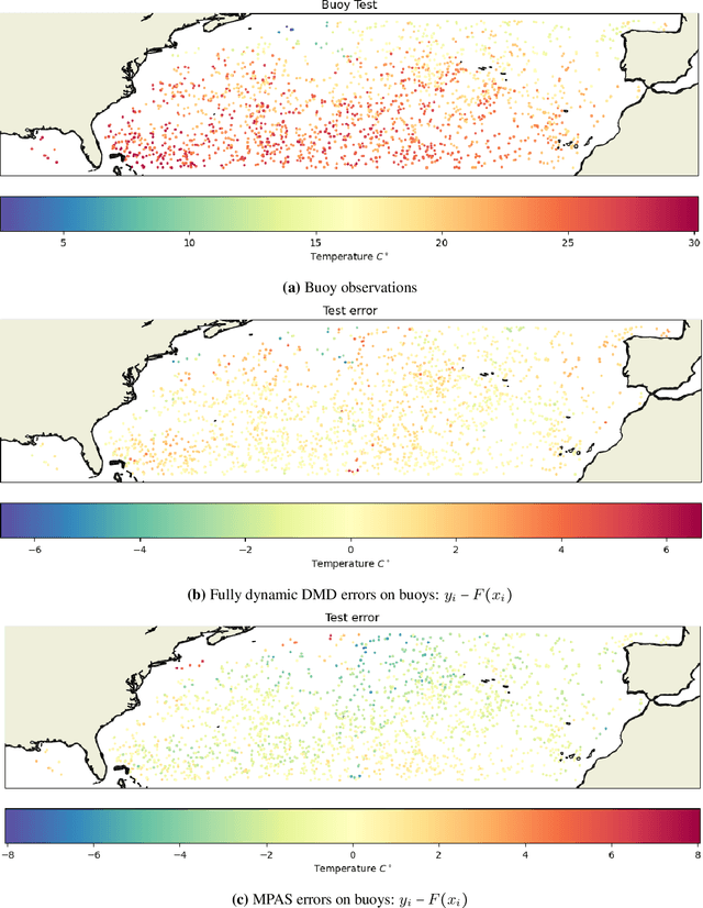Figure 4 for Dynamic Data Assimilation of MPAS-O and the Global Drifter Dataset