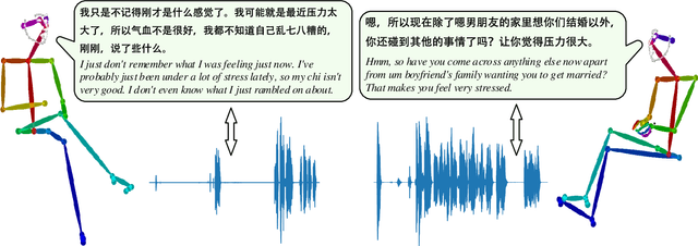 Figure 2 for MEDIC: A Multimodal Empathy Dataset in Counseling