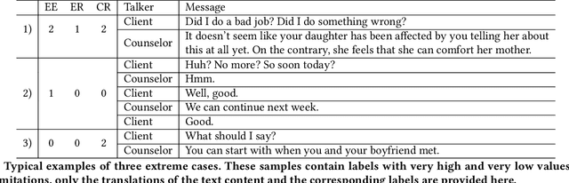 Figure 3 for MEDIC: A Multimodal Empathy Dataset in Counseling