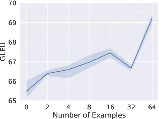 Figure 3 for Exploring Effectiveness of GPT-3 in Grammatical Error Correction: A Study on Performance and Controllability in Prompt-Based Methods