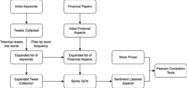 Figure 1 for FinXABSA: Explainable Finance through Aspect-Based Sentiment Analysis