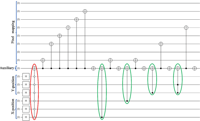 Figure 2 for Efficient quantum image representation and compression circuit using zero-discarded state preparation approach