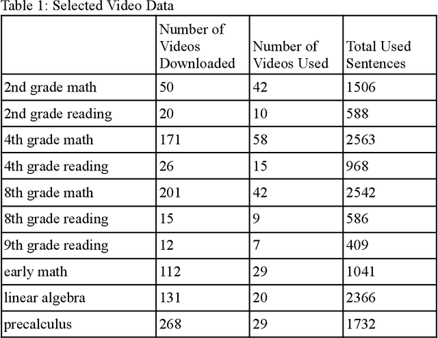 Figure 1 for Applying Automated Machine Translation to Educational Video Courses