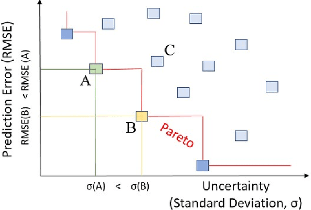 Figure 3 for Reducing Uncertainty in Sea-level Rise Prediction: A Spatial-variability-aware Approach