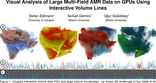 Figure 1 for Visual Analysis of Large Multi-Field AMR Data on GPUs Using Interactive Volume Lines