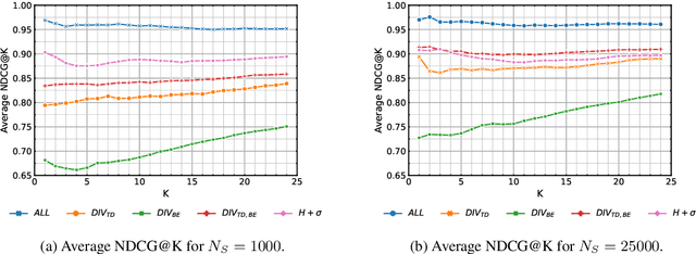 Figure 1 for Divergence-Based Domain Transferability for Zero-Shot Classification