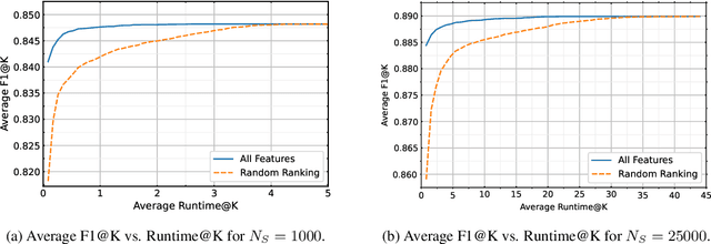 Figure 3 for Divergence-Based Domain Transferability for Zero-Shot Classification