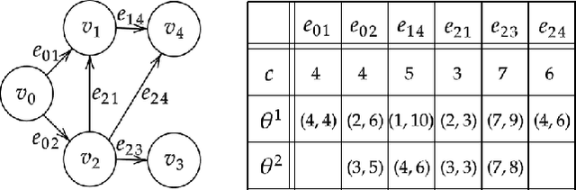 Figure 1 for Tightest Admissible Shortest Path