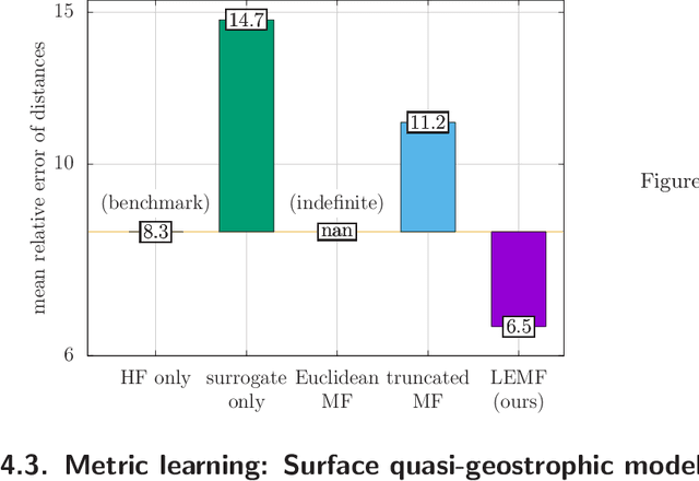 Figure 4 for Multi-fidelity covariance estimation in the log-Euclidean geometry