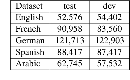 Figure 3 for Supervised Acoustic Embeddings And Their Transferability Across Languages
