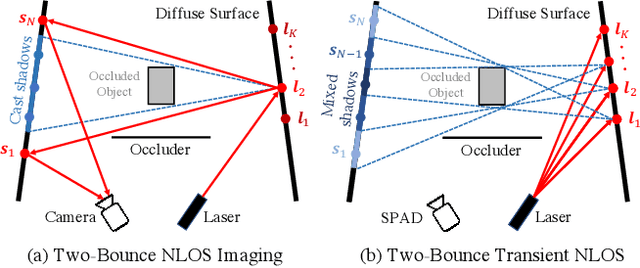 Figure 1 for Role of Transients in Two-Bounce Non-Line-of-Sight Imaging