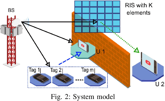 Figure 2 for Deep Reinforcement Learning for Backscatter Communications: Augmenting Intelligence in Future Internet of Things