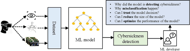 Figure 1 for VR-LENS: Super Learning-based Cybersickness Detection and Explainable AI-Guided Deployment in Virtual Reality