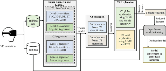 Figure 3 for VR-LENS: Super Learning-based Cybersickness Detection and Explainable AI-Guided Deployment in Virtual Reality