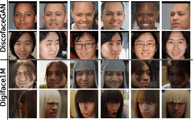 Figure 1 for SASMU: boost the performance of generalized recognition model using synthetic face dataset