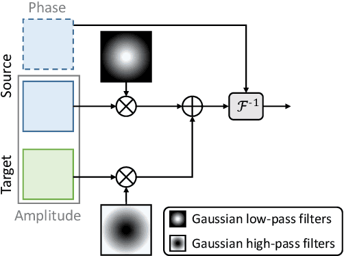 Figure 4 for SASMU: boost the performance of generalized recognition model using synthetic face dataset