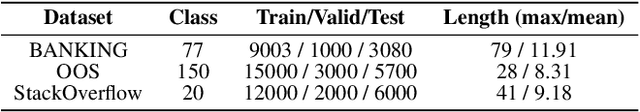 Figure 2 for Effective Open Intent Classification with K-center Contrastive Learning and Adjustable Decision Boundary