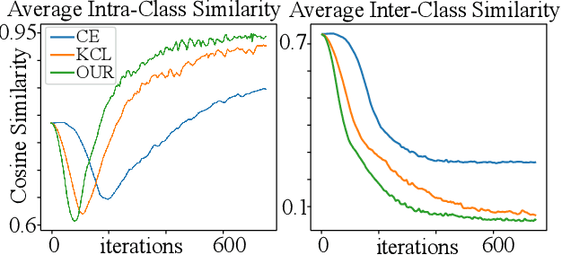 Figure 4 for Effective Open Intent Classification with K-center Contrastive Learning and Adjustable Decision Boundary