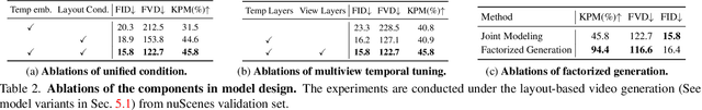 Figure 3 for Driving into the Future: Multiview Visual Forecasting and Planning with World Model for Autonomous Driving