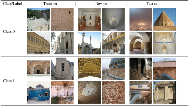 Figure 1 for Deep Learning for Identifying Iran's Cultural Heritage Buildings in Need of Conservation Using Image Classification and Grad-CAM