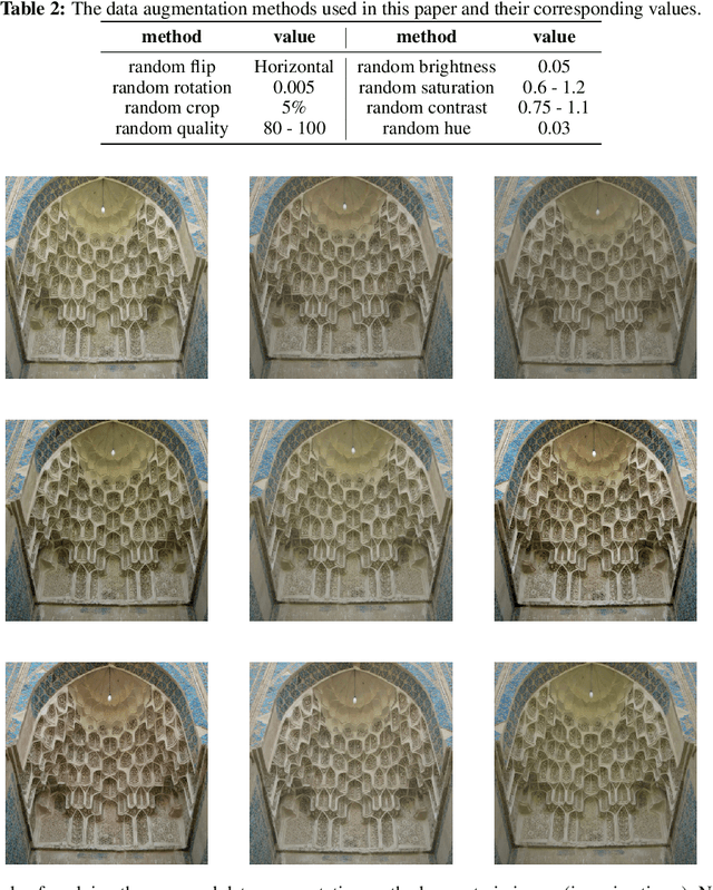 Figure 3 for Deep Learning for Identifying Iran's Cultural Heritage Buildings in Need of Conservation Using Image Classification and Grad-CAM