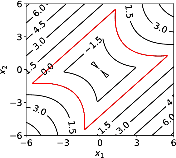 Figure 3 for An adaptive multi-fidelity framework for safety analysis of connected and automated vehicles