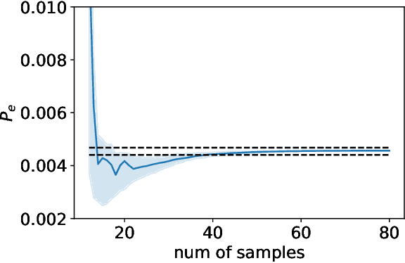 Figure 4 for An adaptive multi-fidelity framework for safety analysis of connected and automated vehicles