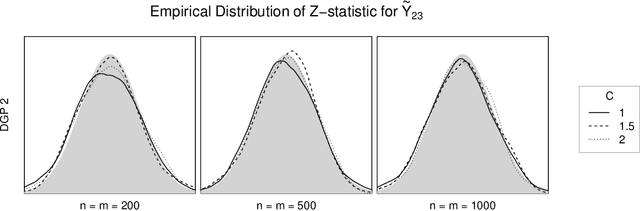 Figure 2 for Statistical Inference For Noisy Matrix Completion Incorporating Auxiliary Information