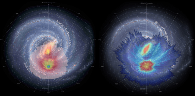 Figure 1 for Parameters for > 300 million Gaia stars: Bayesian inference vs. machine learning