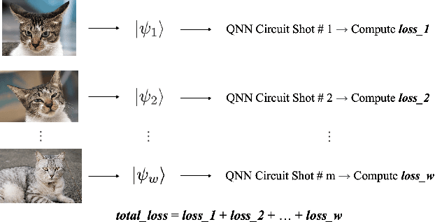 Figure 3 for Spacetime-Efficient Low-Depth Quantum State Preparation with Applications