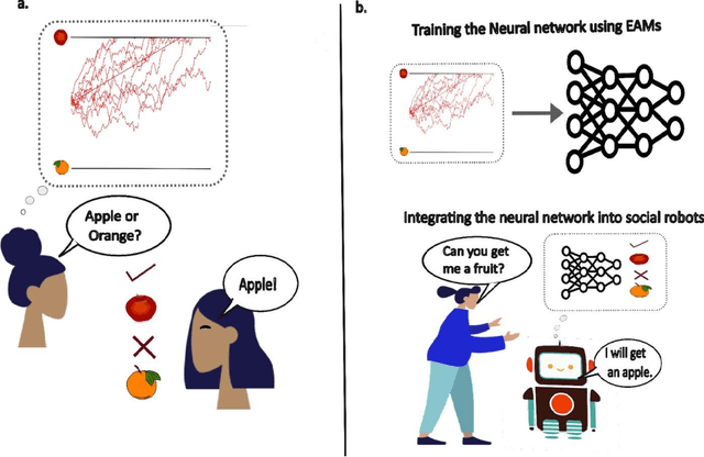 Figure 1 for From DDMs to DNNs: Using process data and models of decision-making to improve human-AI interactions