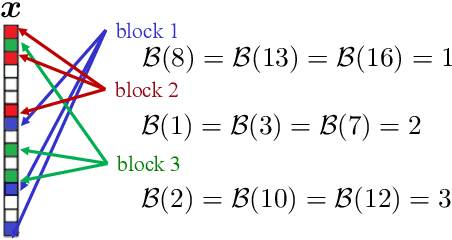 Figure 2 for Guaranteed Private Communication with Secret Block Structure
