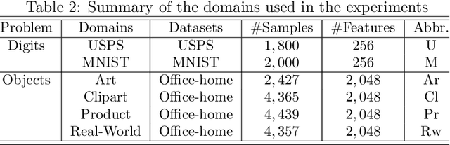 Figure 4 for Decentralized Entropic Optimal Transport for Privacy-preserving Distributed Distribution Comparison