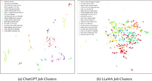 Figure 3 for The Unequal Opportunities of Large Language Models: Revealing Demographic Bias through Job Recommendations