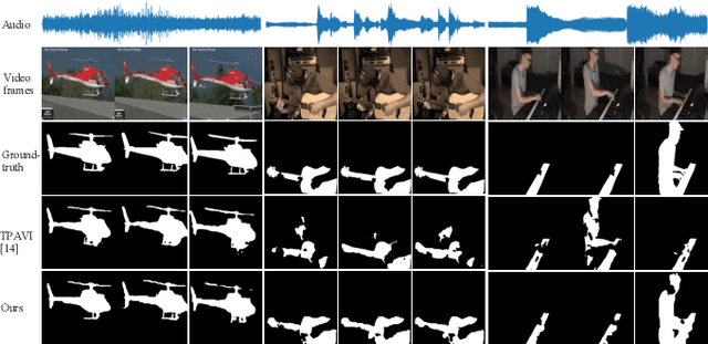 Figure 3 for Audio-aware Query-enhanced Transformer for Audio-Visual Segmentation