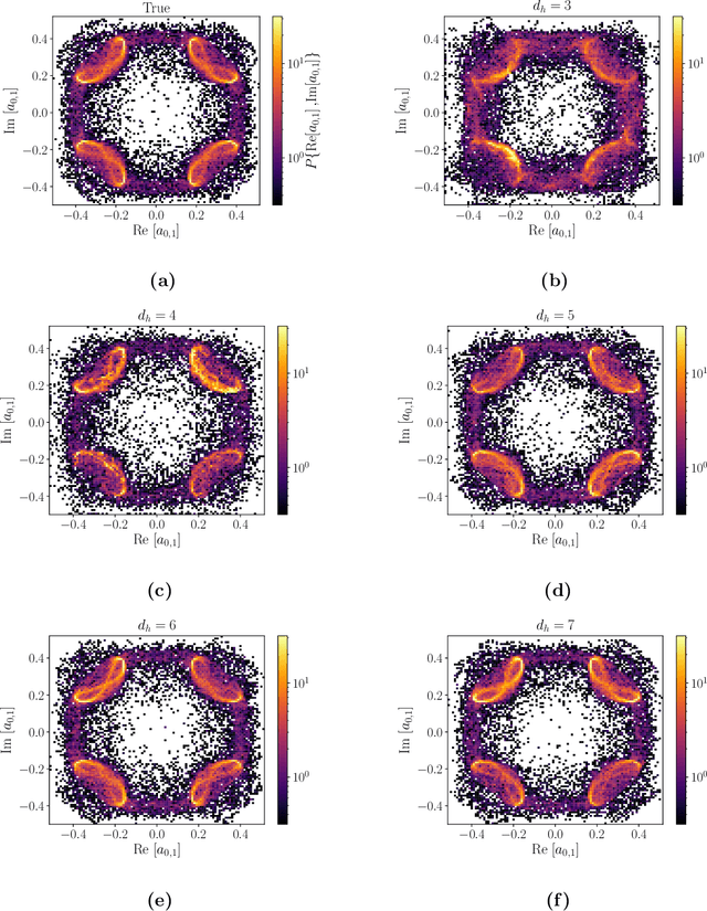 Figure 2 for Data-driven low-dimensional dynamic model of Kolmogorov flow